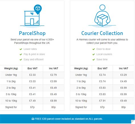 hermes parcel price list.